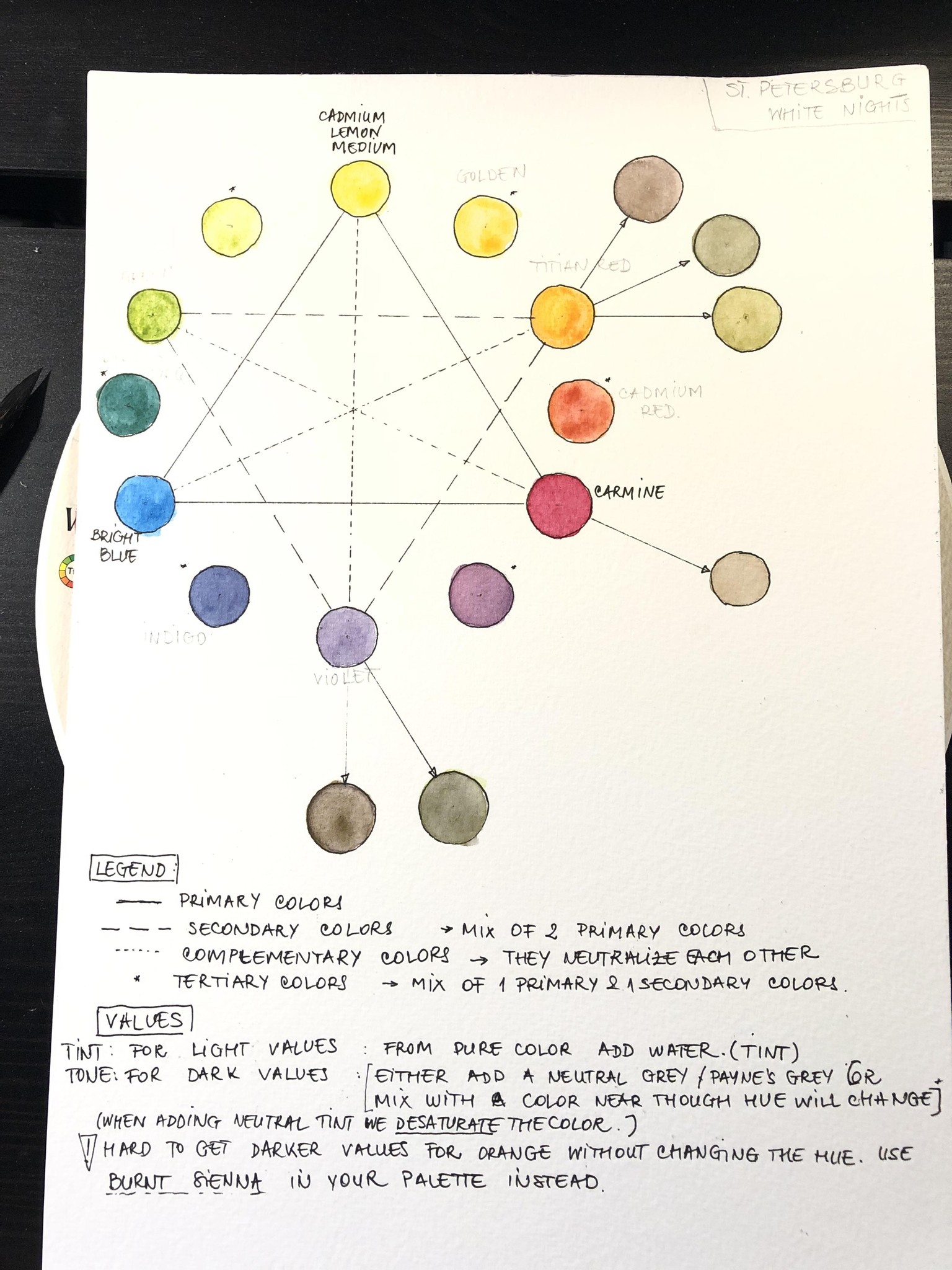 Understanding color in watercolor - image 1 - student project