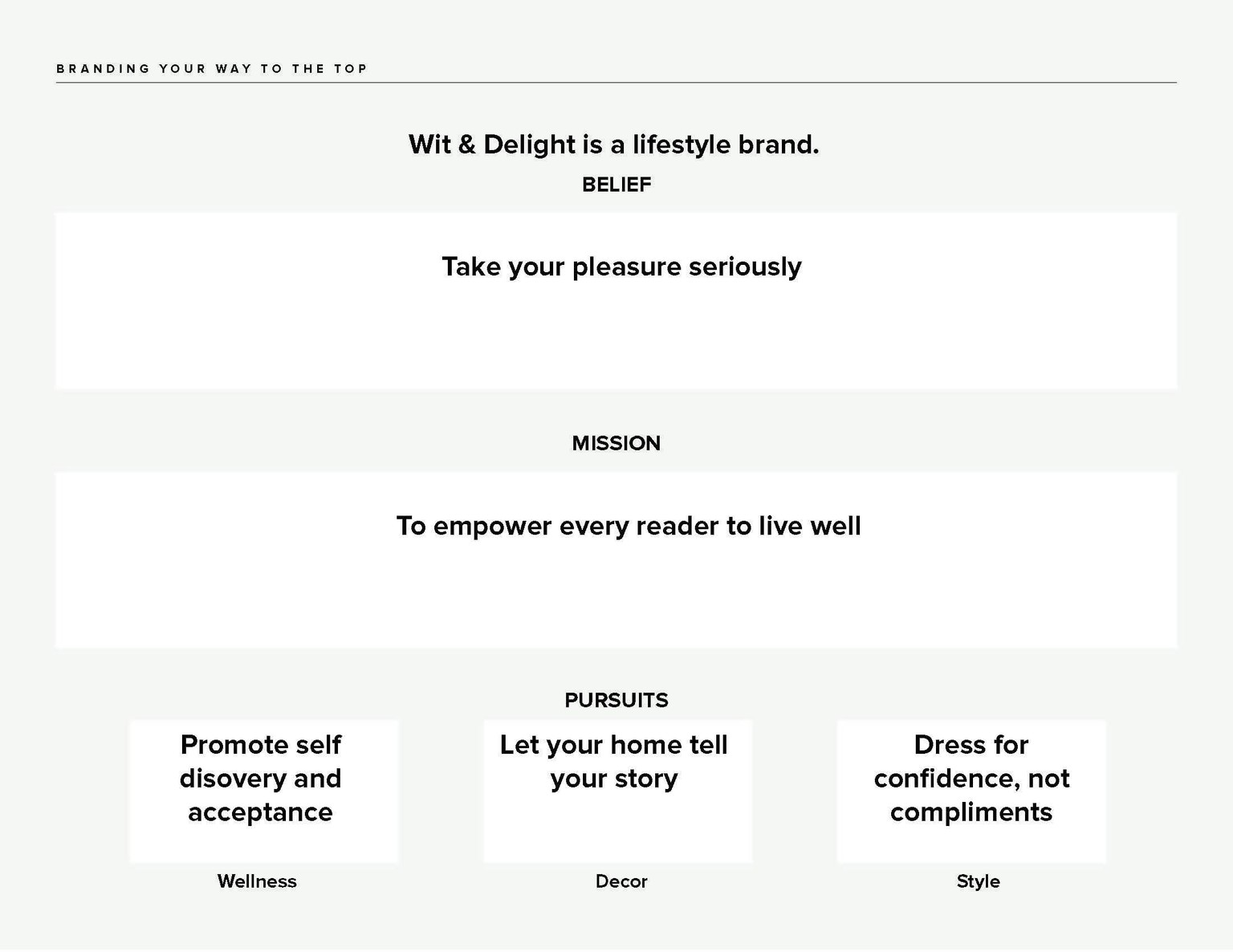 Kate Arends, Wit & Delight- Worksheet examples - image 1 - student project