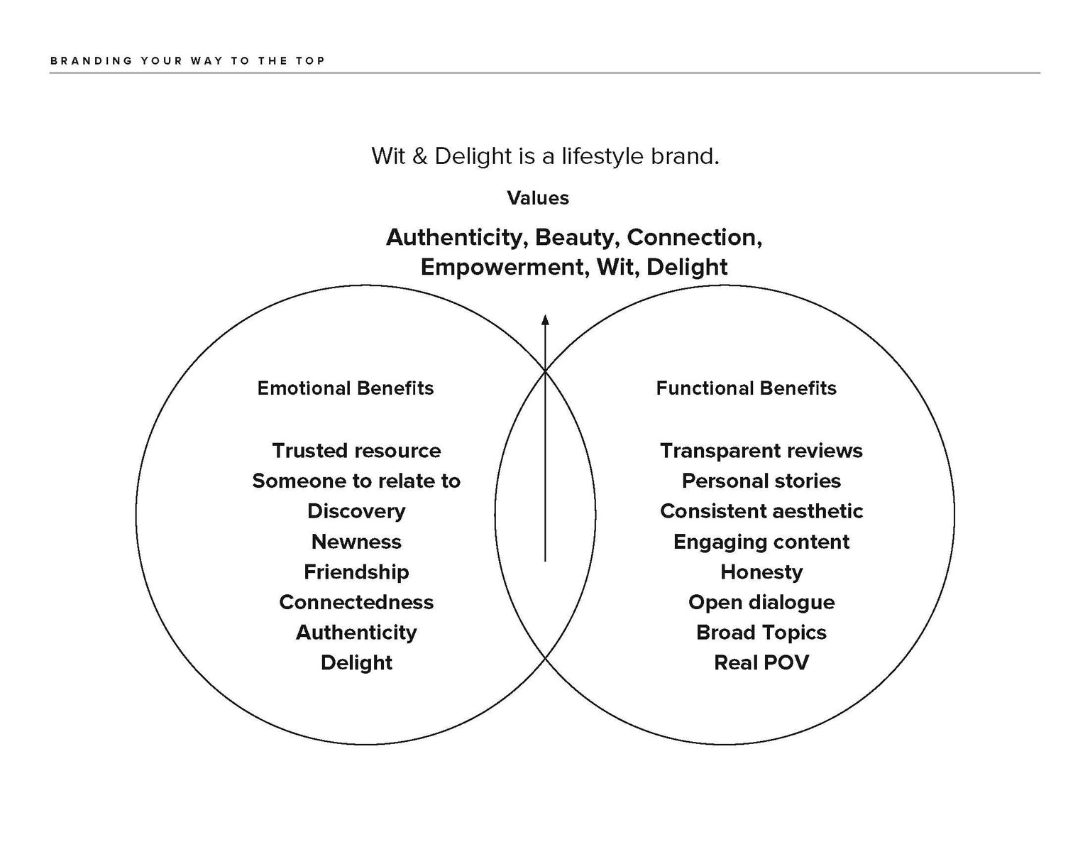 Kate Arends, Wit & Delight- Worksheet examples - image 2 - student project
