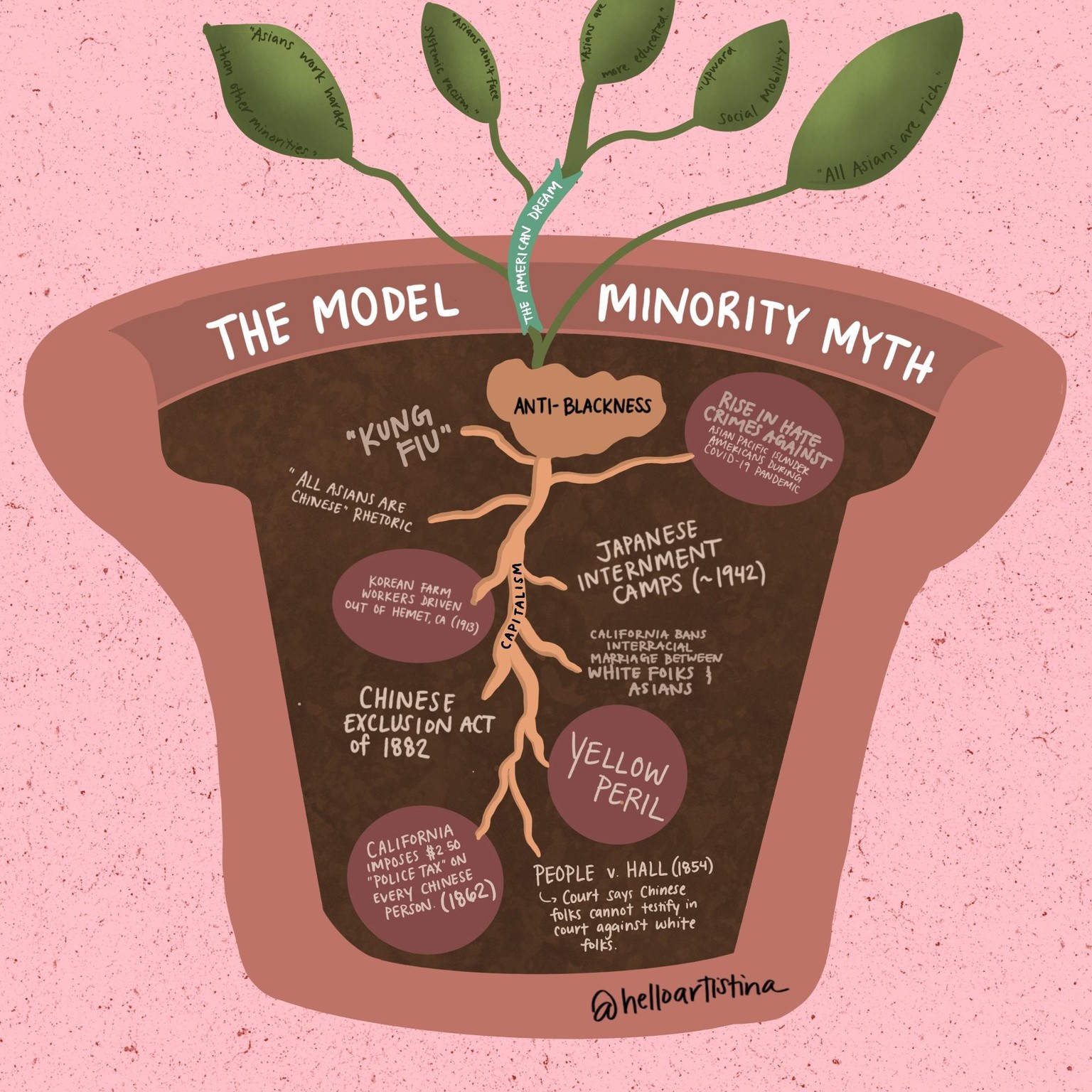 The Model Minority Myth - image 1 - student project