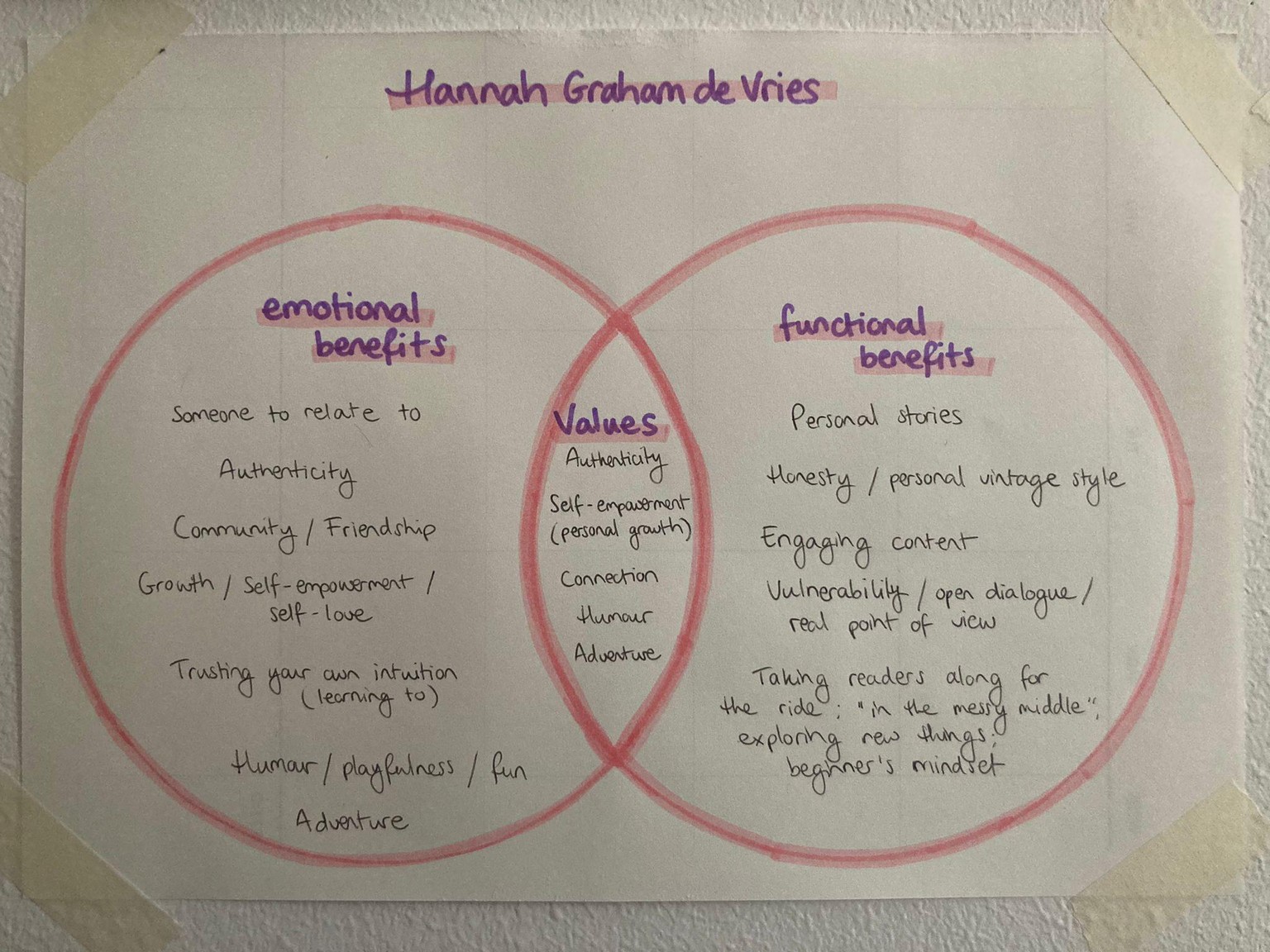 Hannah Graham de Vries - image 3 - student project