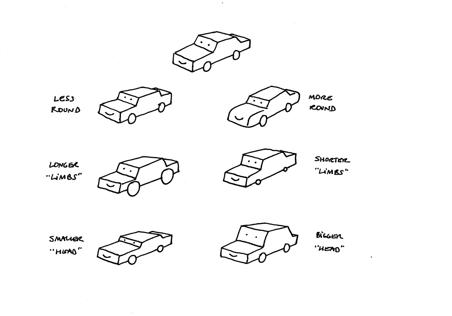 Cute car - image 1 - student project