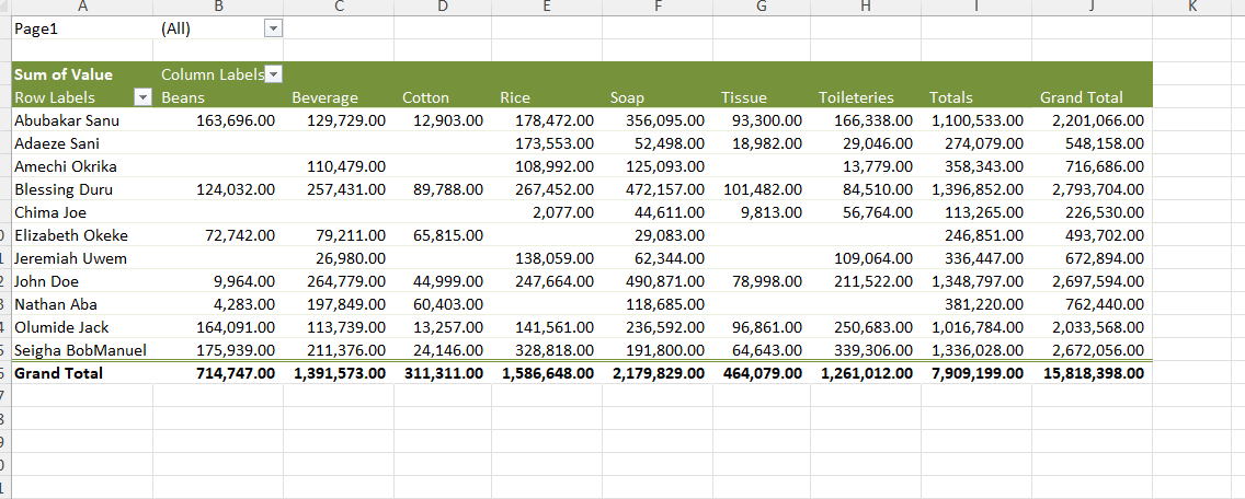 Pivot Tables & Charts - image 3 - student project