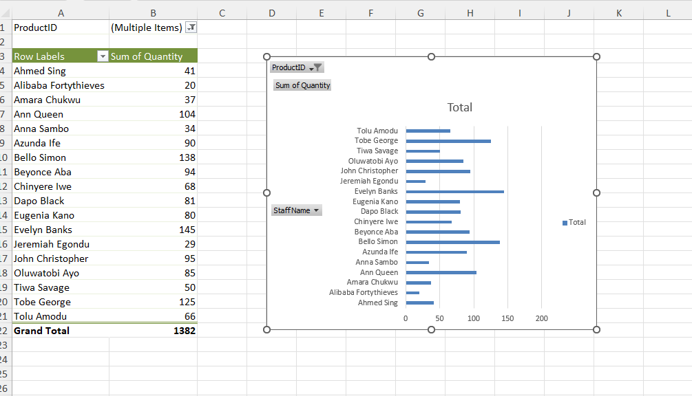 Pivot Tables & Charts - image 2 - student project