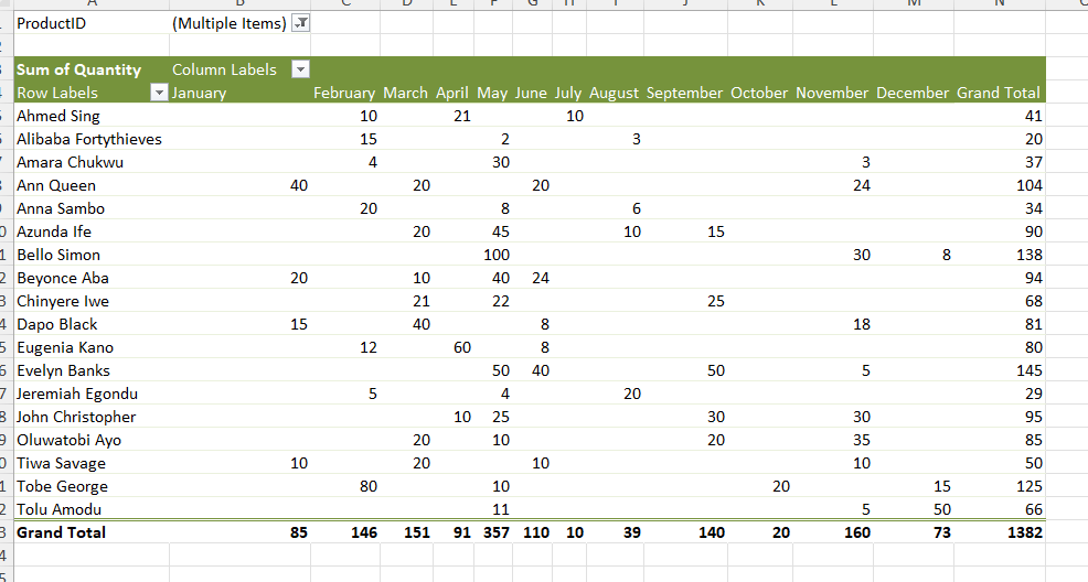Pivot Tables & Charts - image 1 - student project