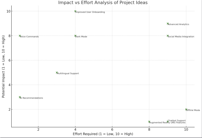 Visualizing Data for Insightful Decisions - image 2 - student project