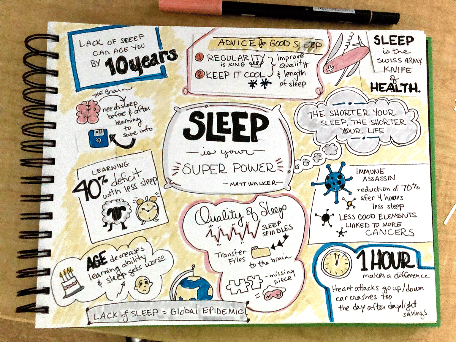 Sleep is your Superpower - Live Visual Notes - image 2 - student project