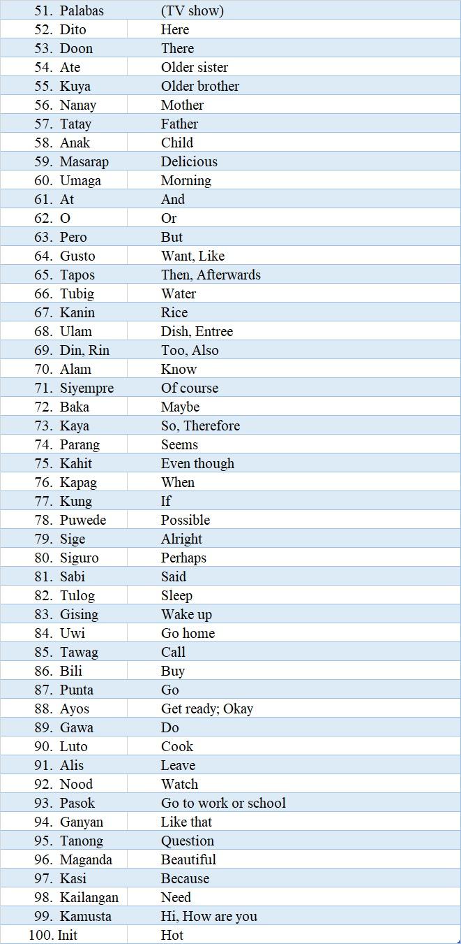 100 Common Filipino words - image 2 - student project