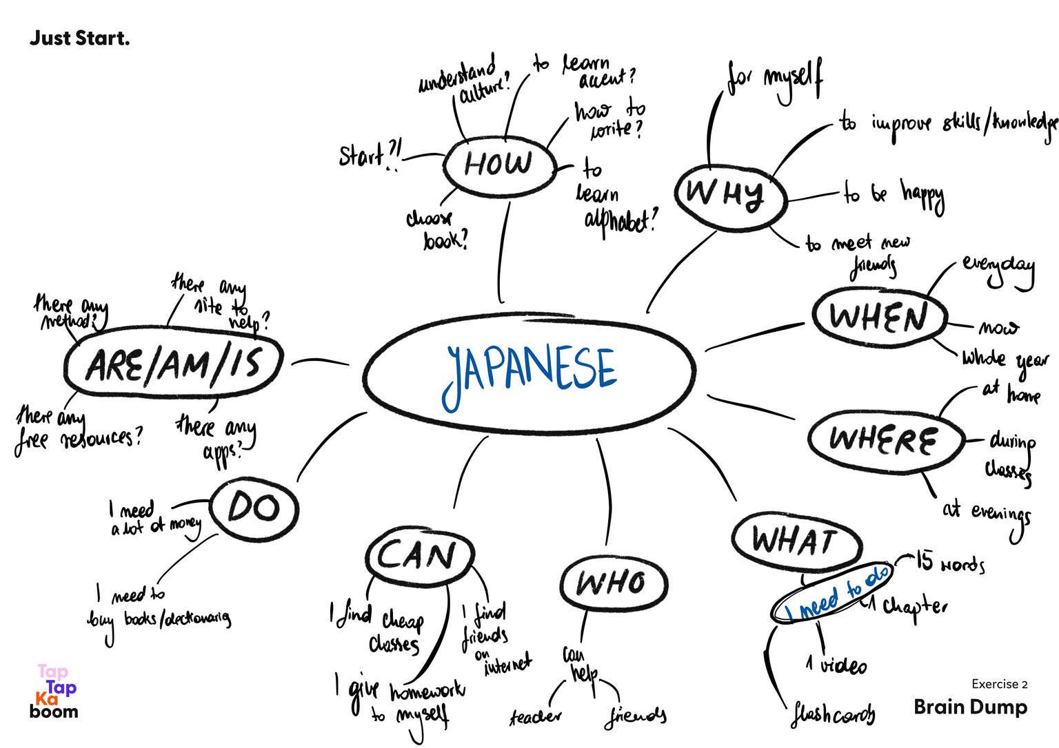 Japanese - image 3 - student project