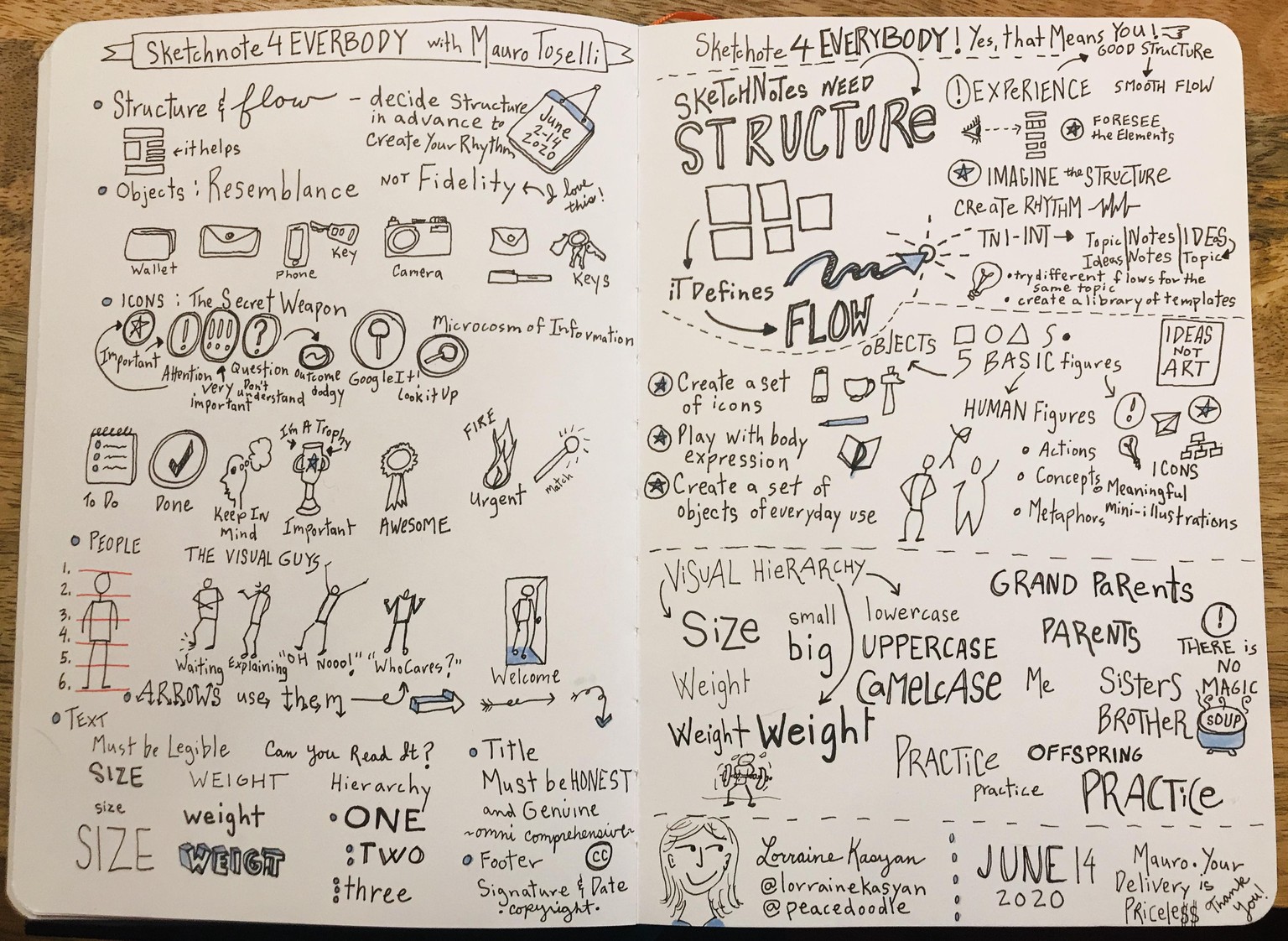 Sketchnote 4 Everybody - That means you! - image 1 - student project
