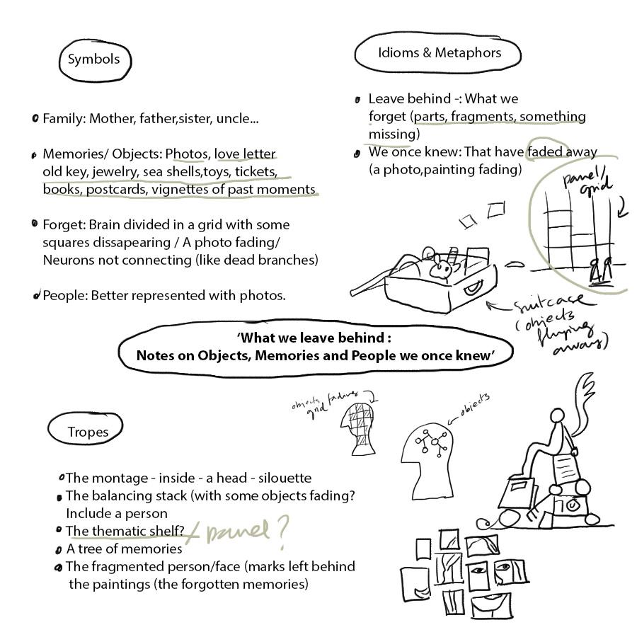 'What we leave behind: Notes on objects, memories and people we once knew' - image 8 - student project