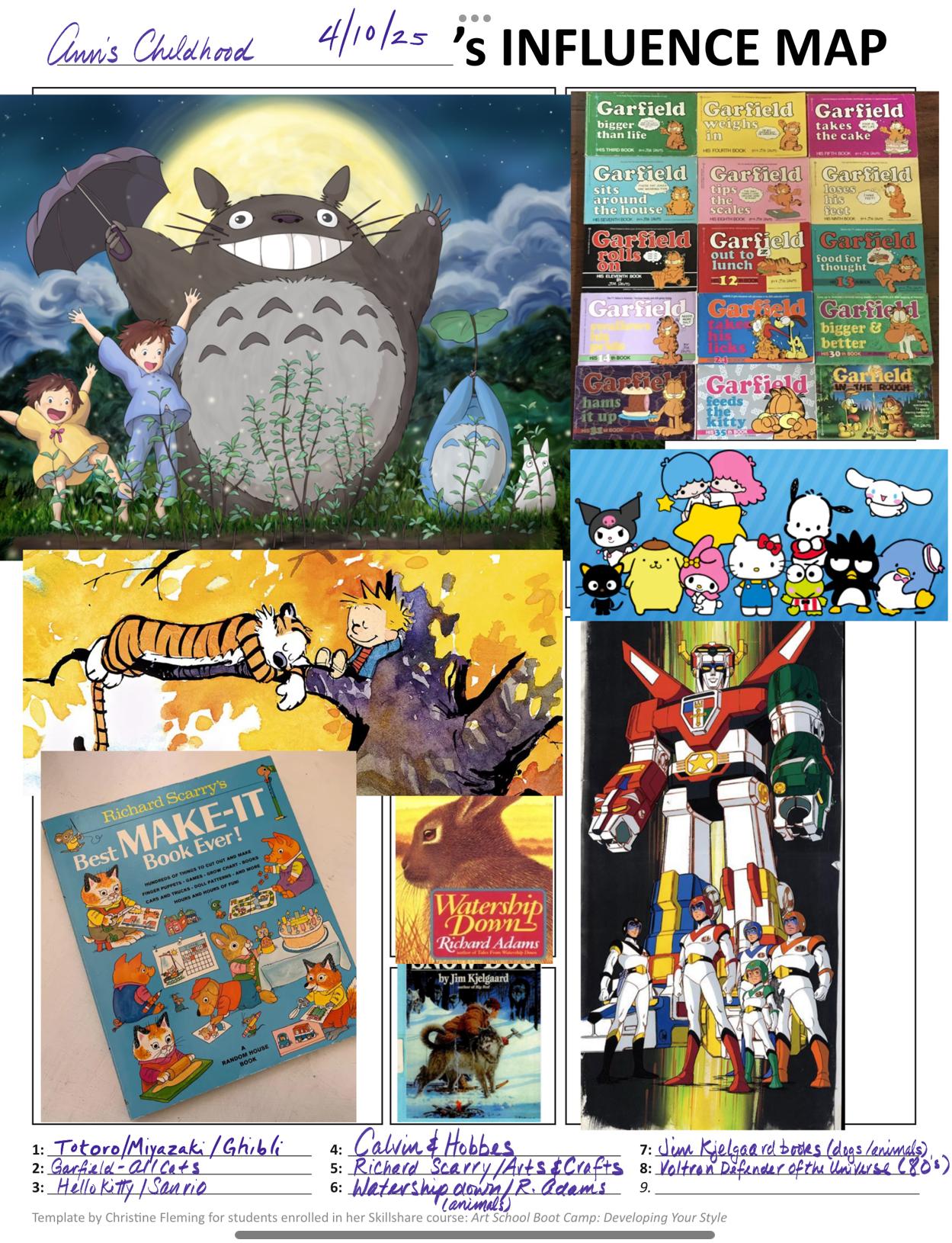 Influence Map from Childhood and Now - image 1 - student project