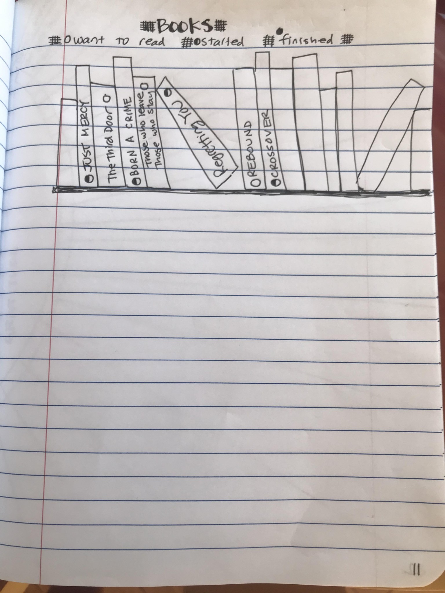 Bullet Journal - image 3 - student project