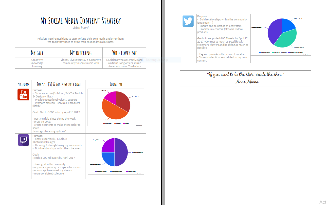 Elvann's SM Content Strategy JAN - MAR 2018 - image 1 - student project