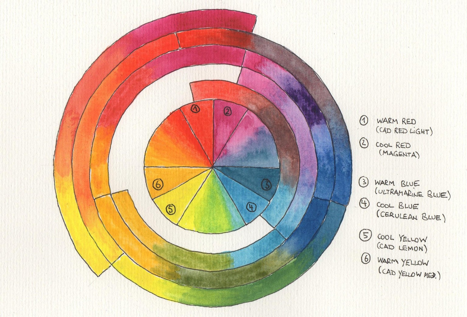 Cool-Warm-Colorwheel - image 1 - student project