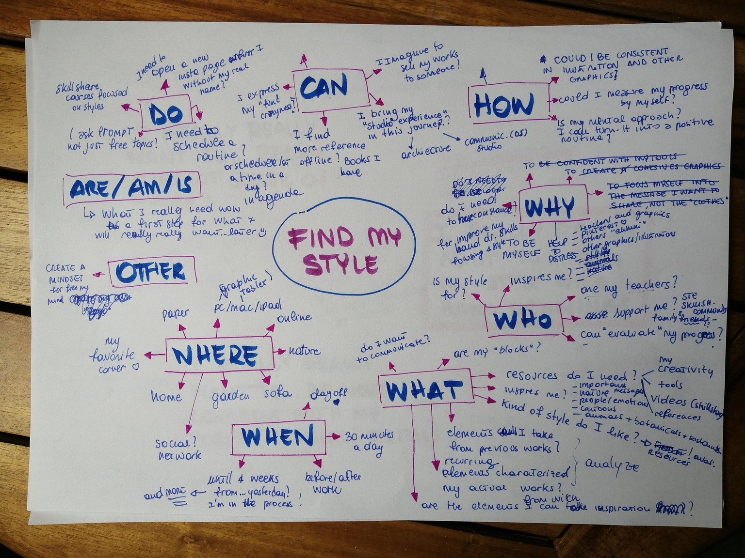 Just... START! - image 3 - student project