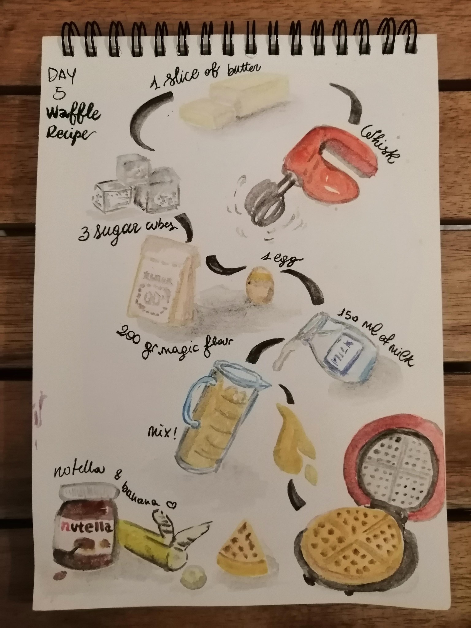 Watercolor for Breakfast - image 5 - student project