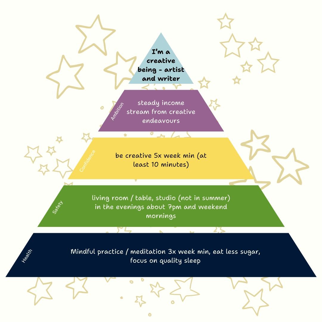 2024 Personal creative pyramid - image 1 - student project