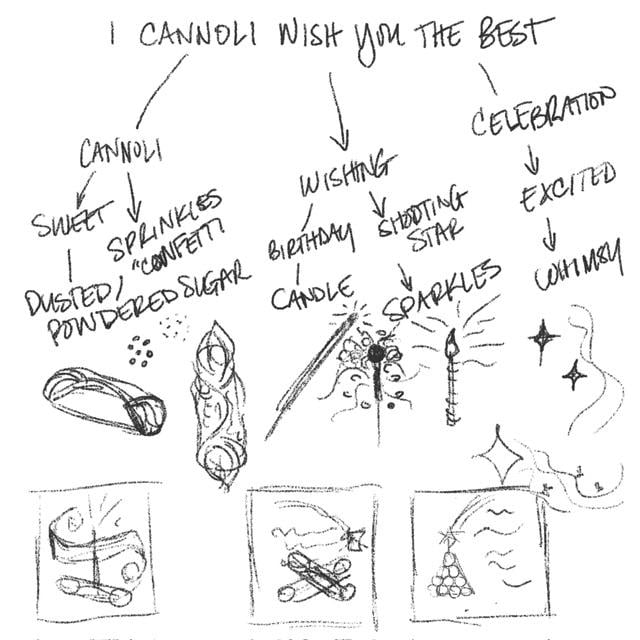 I Cannoli Wish You The Best - image 2 - student project