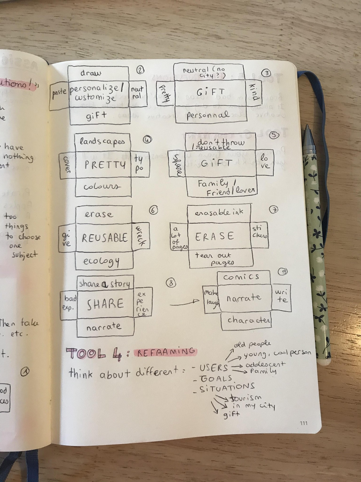 The creative toolkit - image 4 - student project
