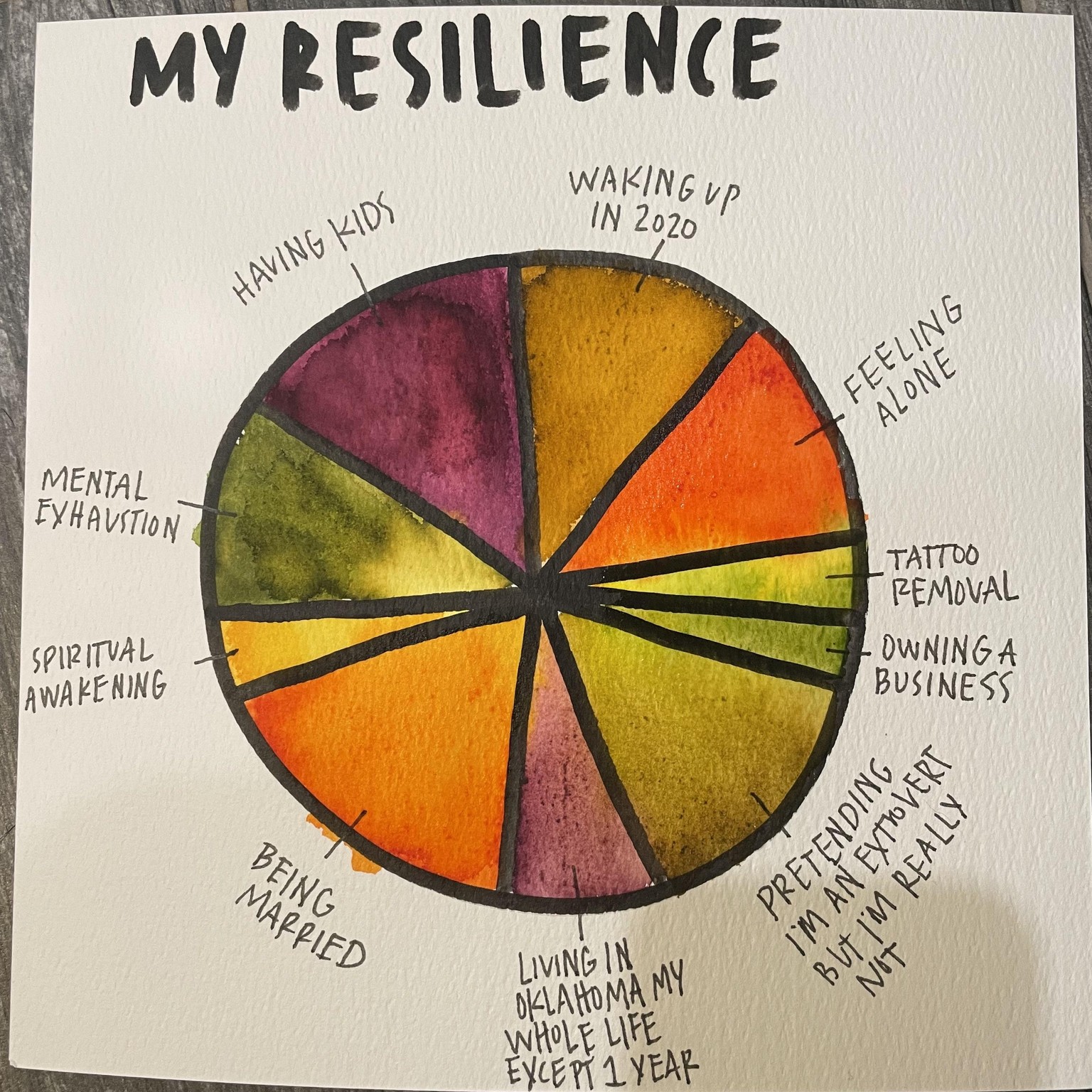 Resilience & Glowing Heart - image 1 - student project