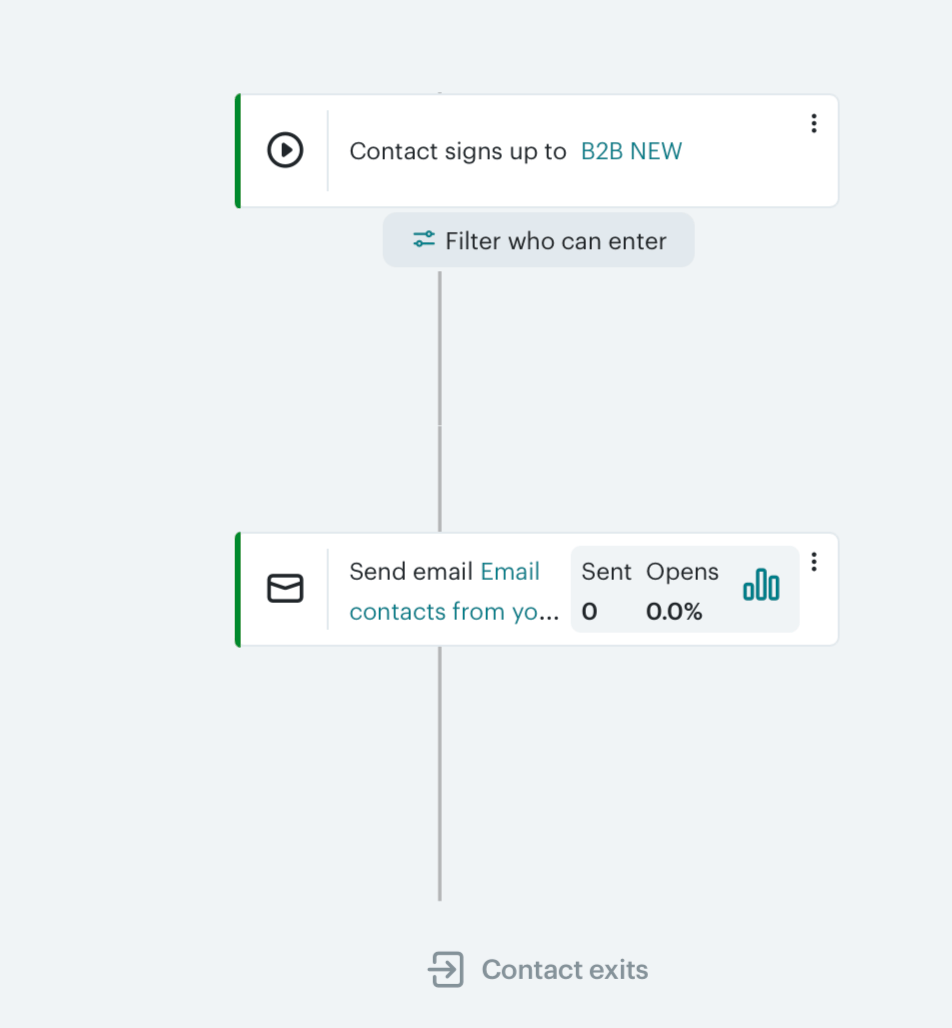 Mailchimp - image 3 - student project