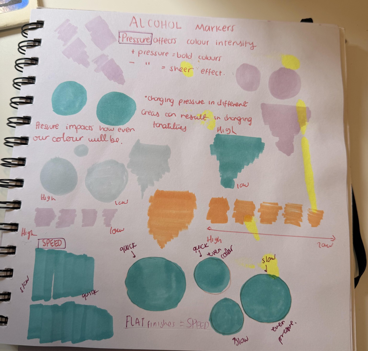 Notes - image 1 - student project