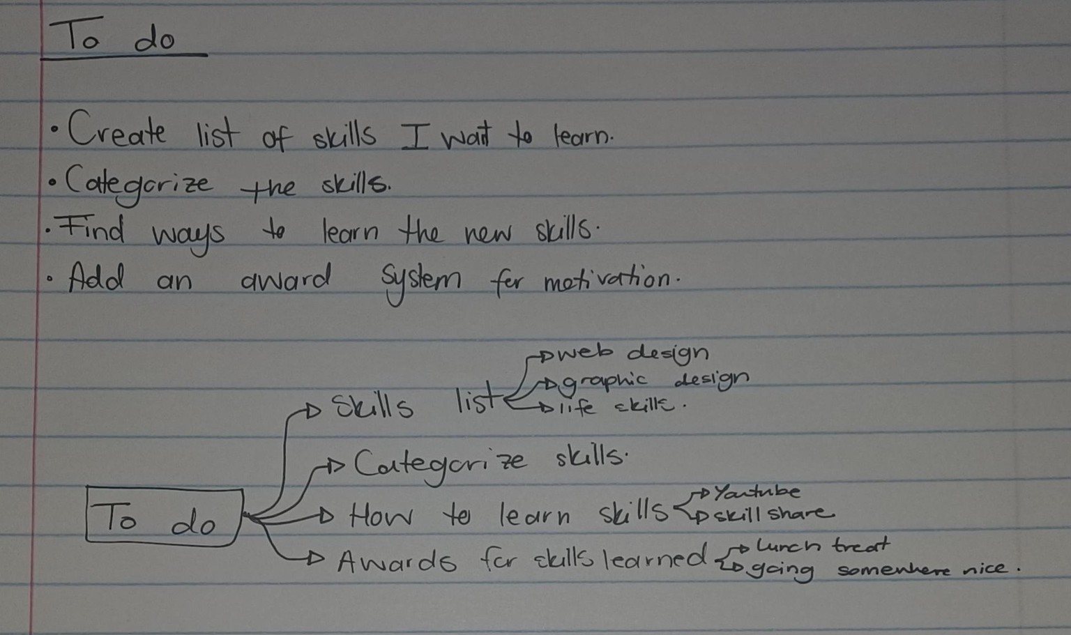 Note taking skills - image 2 - student project