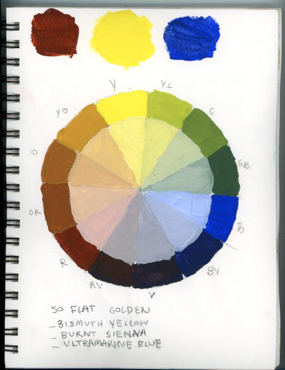My Wheel with Golden SoFlat Acrylic - image 1 - student project
