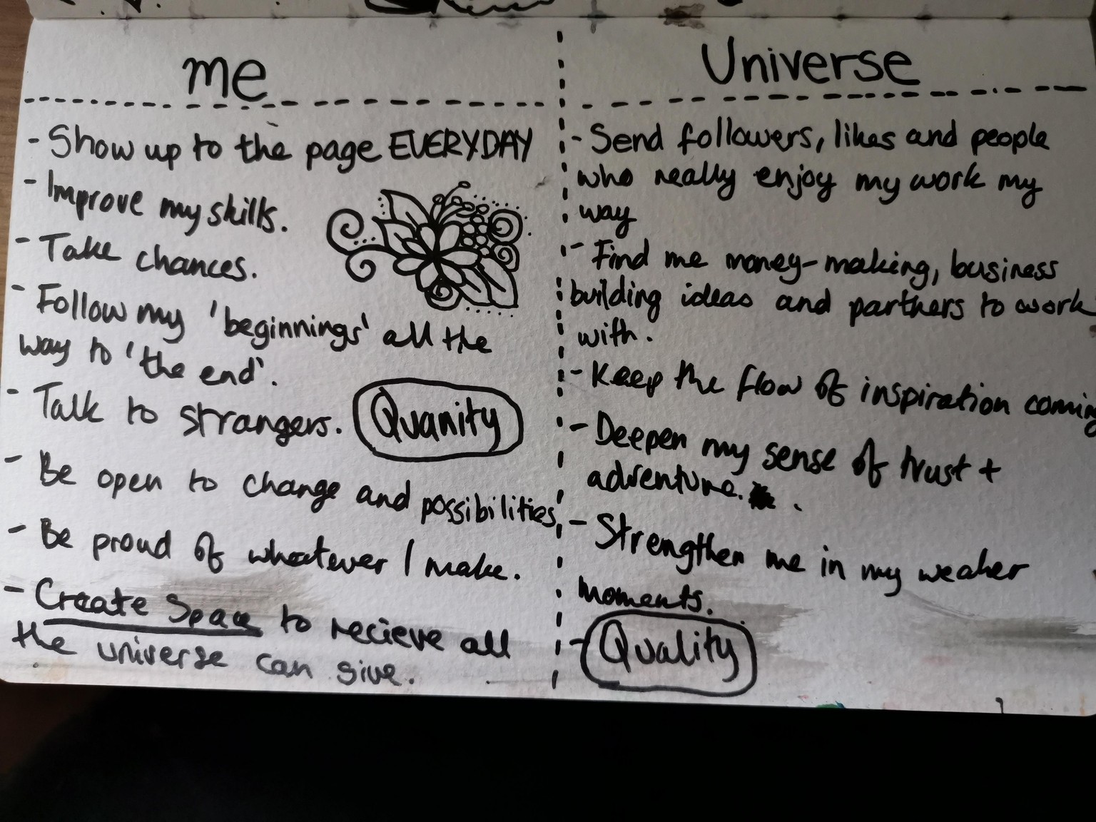 My Notes on SM3 - image 1 - student project