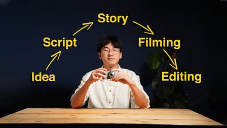 class image