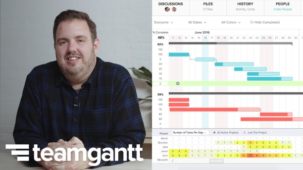 Introduction to Project Management: Methods & Tactics for Success | Learn with TeamGantt