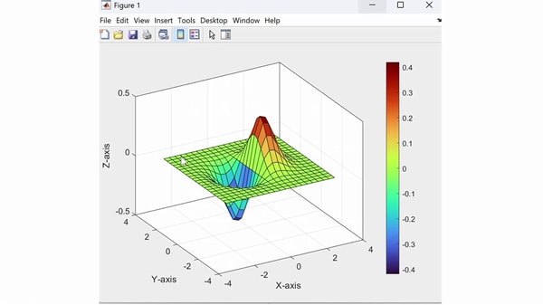 Introduction to Matlab for Engineering Students