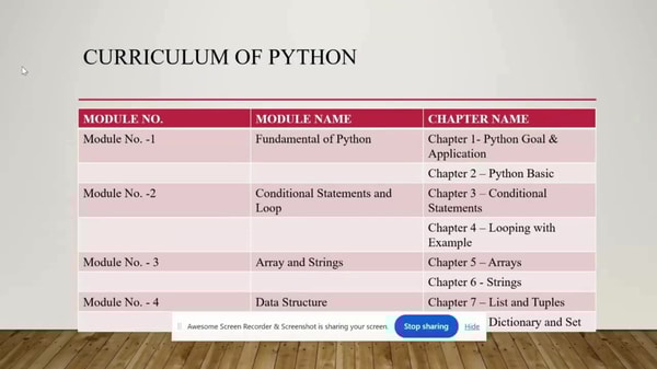 Python for Absolute Beginners- Zero to Hero