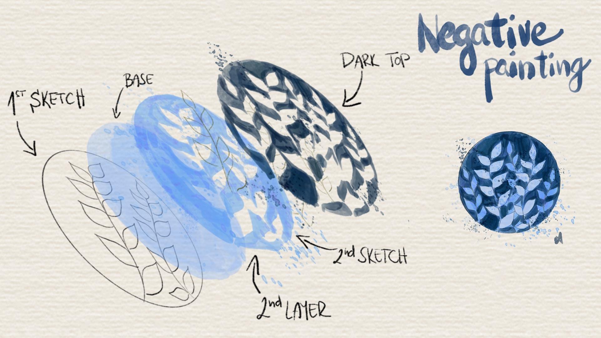 Embracing Imperfections Negative Painting For Watercolors And Digital 