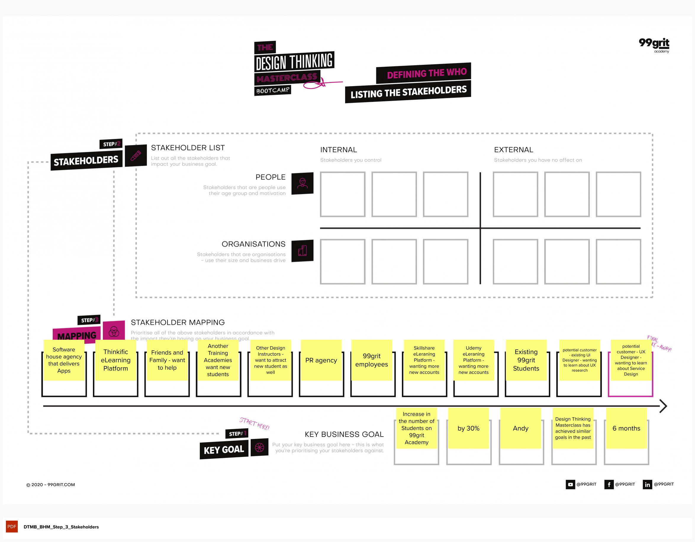 hypothesis mapping