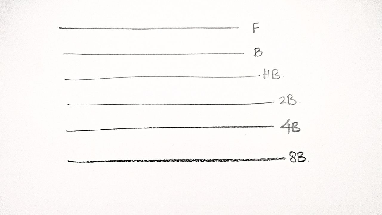 BMF Art: Types of Charcoal