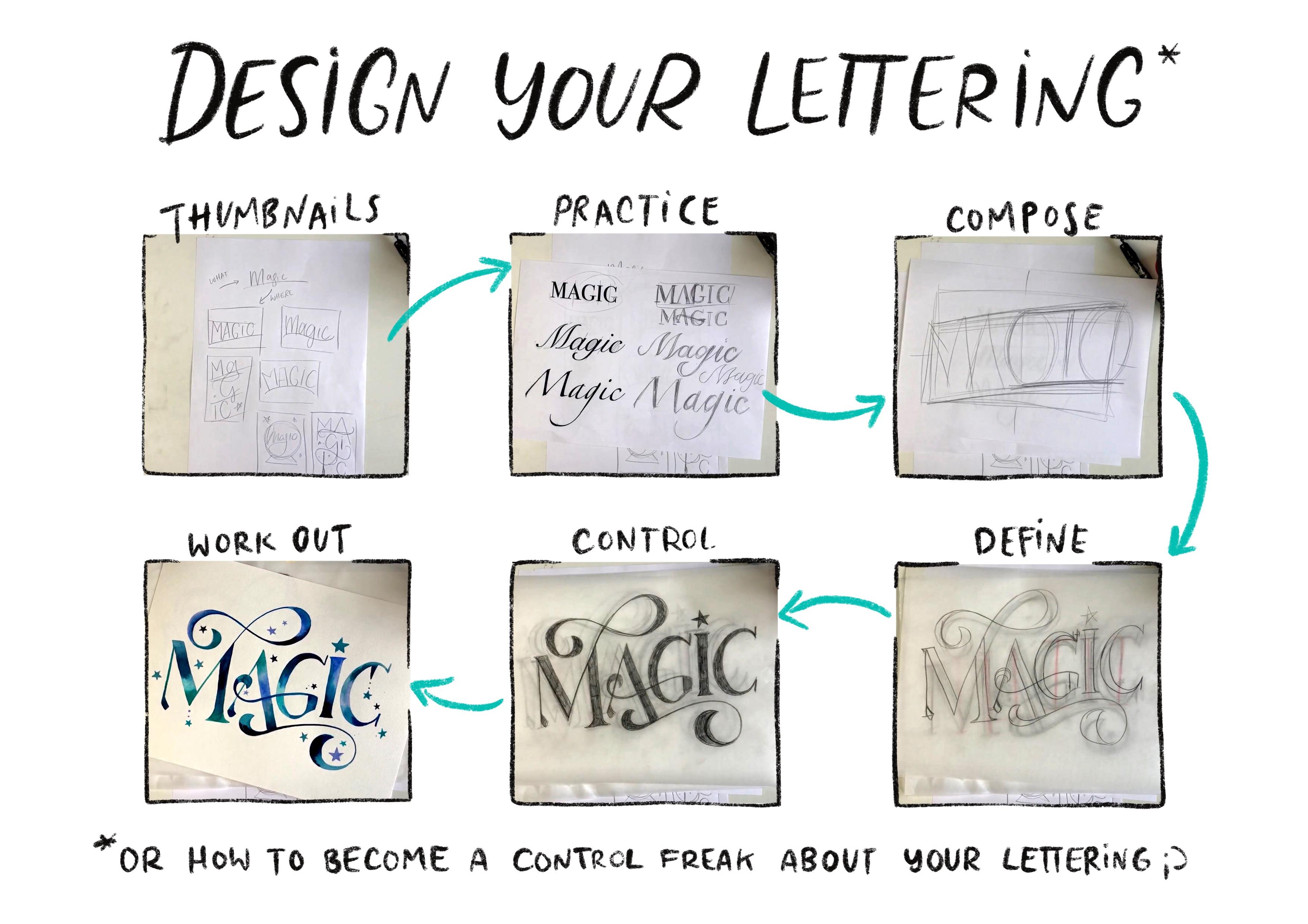 Hand Lettering Decorative Stylings eBook — UNA Design Co—Typography,  Branding & Murals