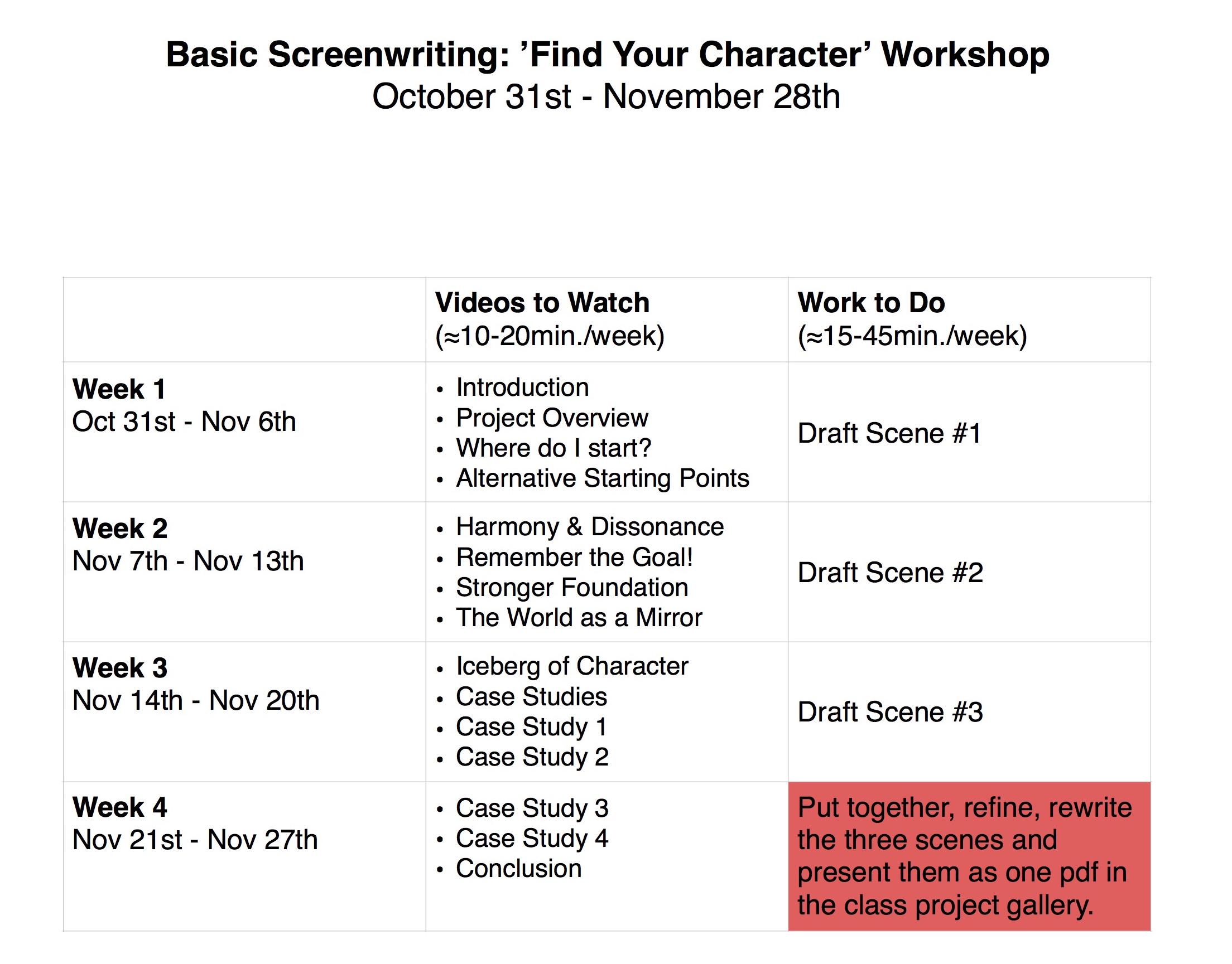 Basic Screenwriting 'Find Your Character' Skillshare