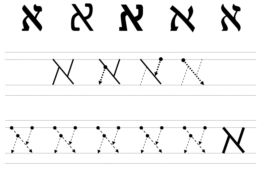 How to write ivrit in hebrew image