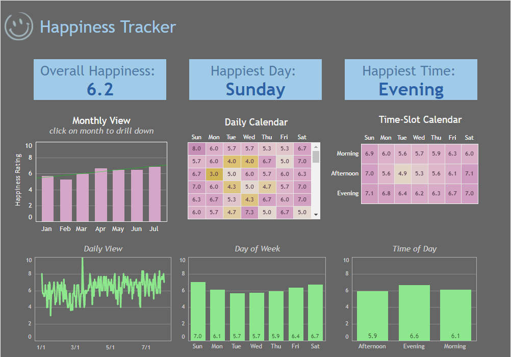 Happiness Tracker - student project
