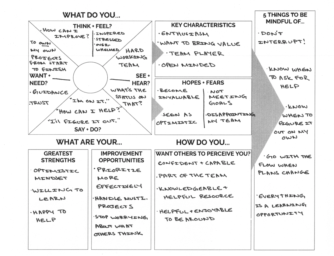 Worksheet #1  - student project