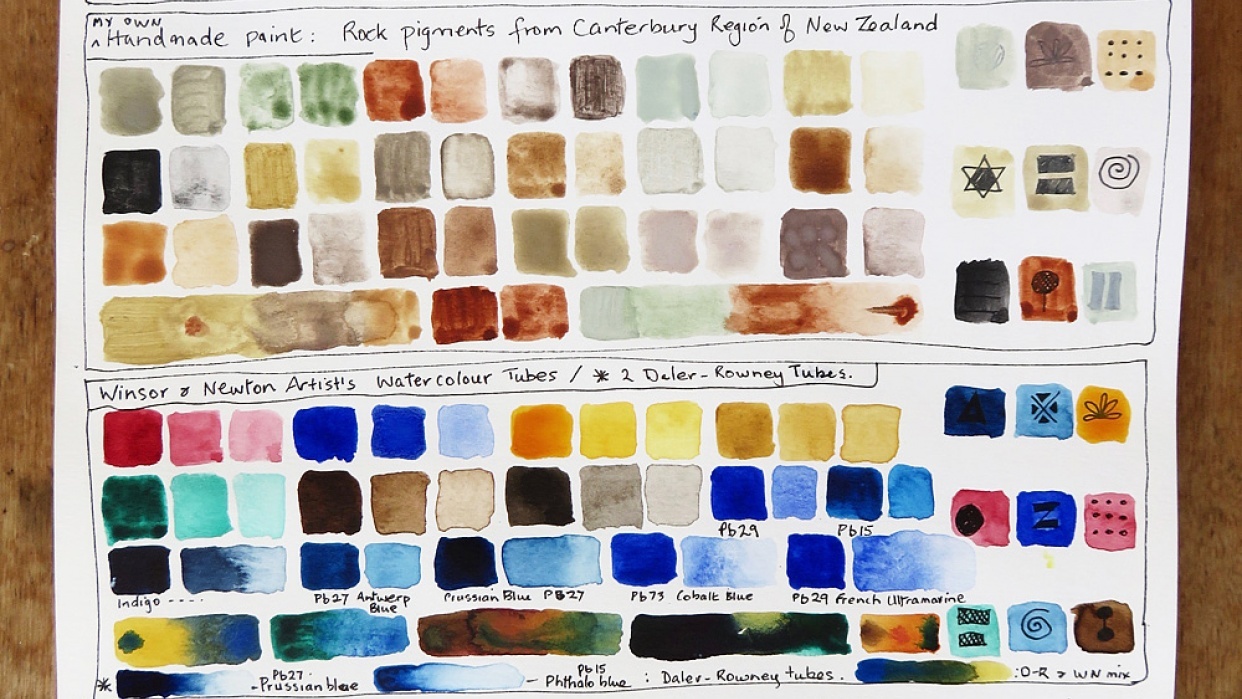 A guide to watercolour paints exercises - student project