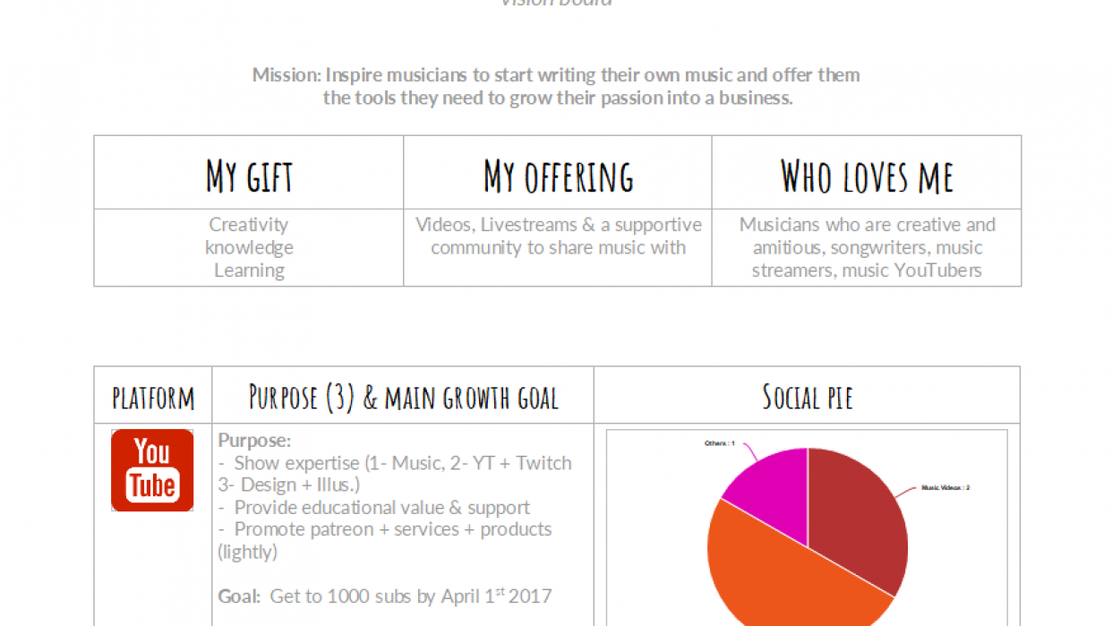 Elvann's SM Content Strategy JAN - MAR 2018 - student project