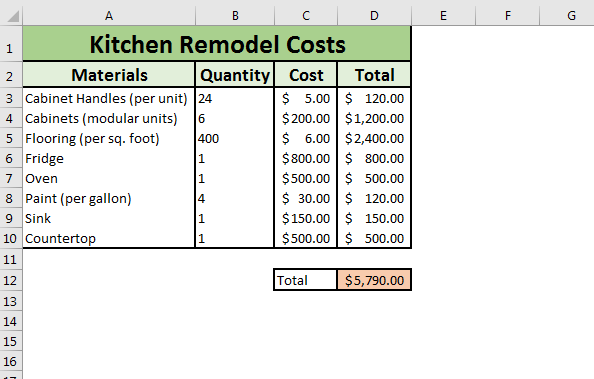 Kitchen Remodel Costs Tutorial - student project