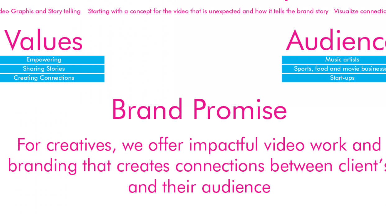 Brand Focus - student project
