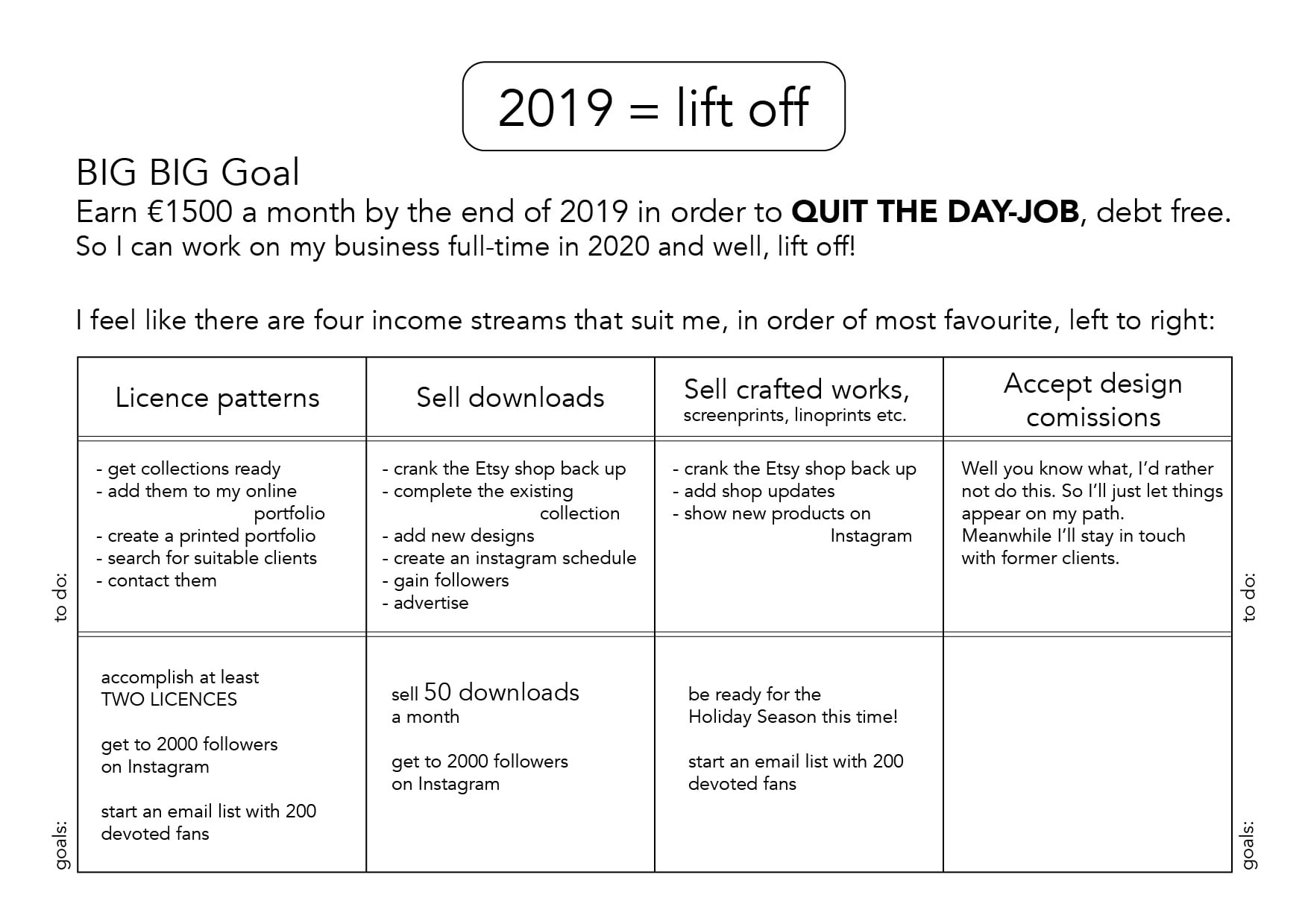 Lift off - student project