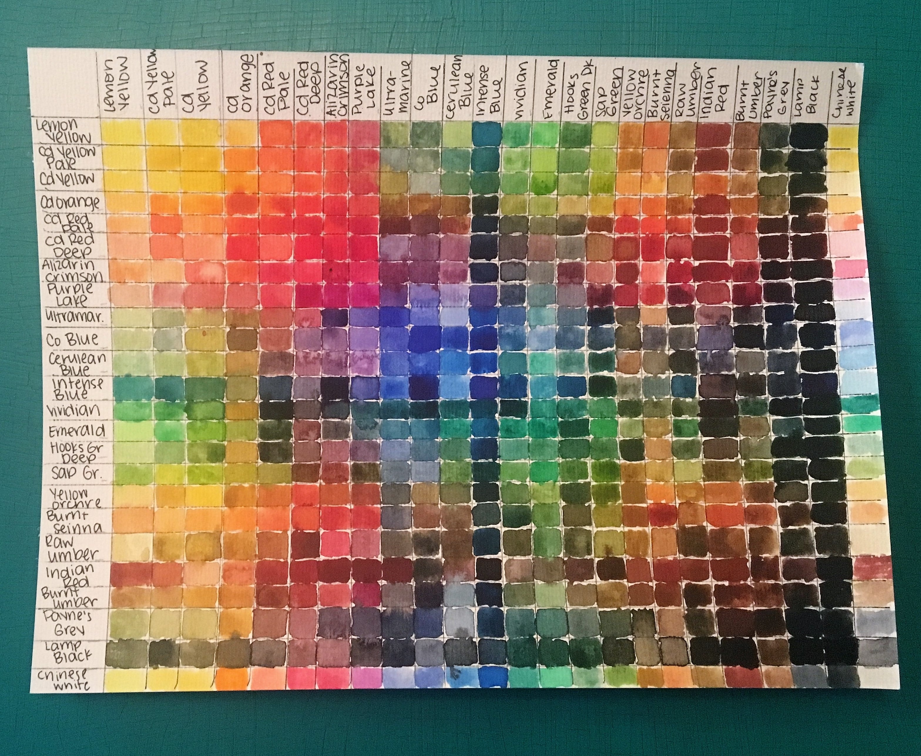 Color Mixing Chart - student project