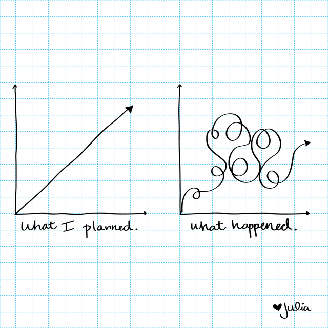 Avoiding the "What Happened". - student project