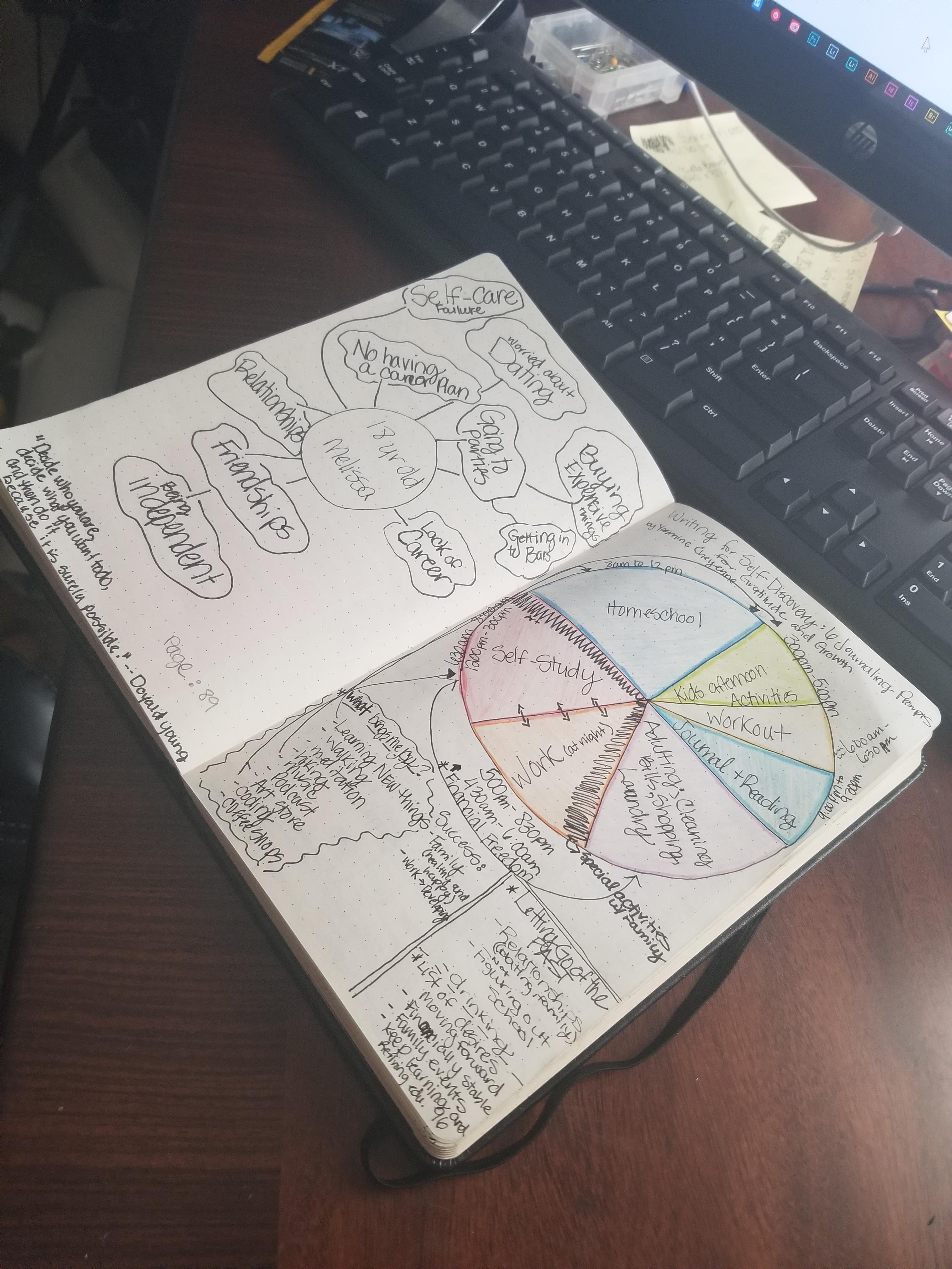 Self-Discovery - student project